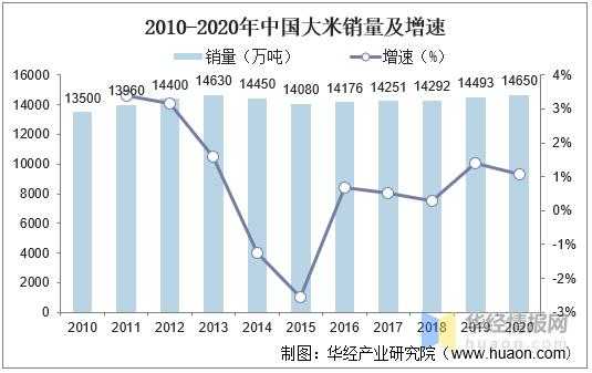  中国每年产多少蜜「中国一年产出多少大米」