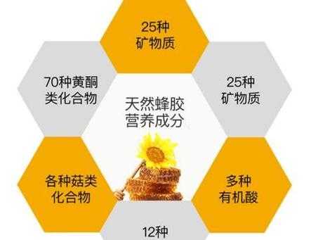 蜂胶和蜂蜜有什么区别作用-蜂胶和蜂蜜有什么功能区别